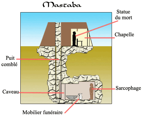 Mastaba coupe transv.gif